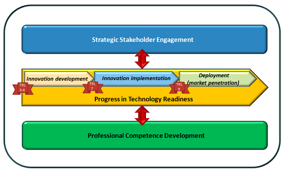 project shcema